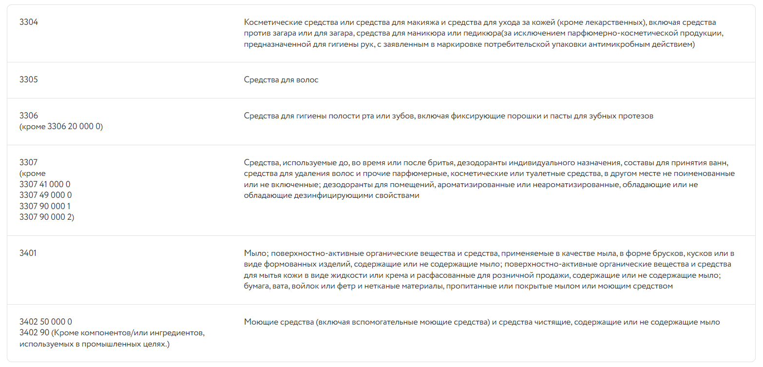 маркировка бытовой химии.png маркировка бытовой химии.png