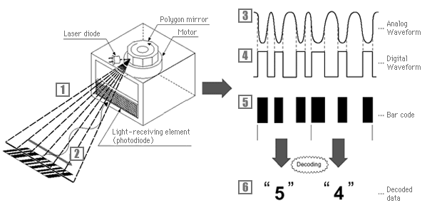 лазерные сканеры.png