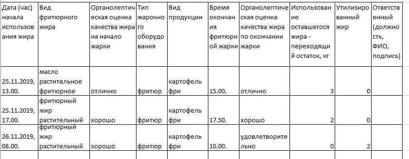 журнал по смене фритюрного масла